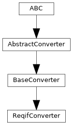 Inheritance diagram of pyTRLCConverter.reqif_converter.ReqifConverter
