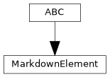 Inheritance diagram of pyTRLCConverter.markdown.element.MarkdownElement