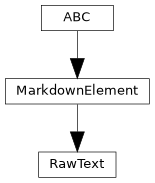 Inheritance diagram of pyTRLCConverter.markdown.element.RawText