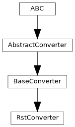 Inheritance diagram of pyTRLCConverter.rst_converter.RstConverter